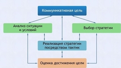 Интерактивные курсы. Русский язык 11 класс . Базовый. - fgospostavki.ru - Асбест