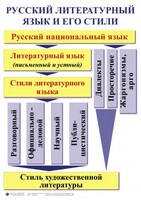 Комплект таблиц. Орфография и пунктуация 5-11 класс - fgospostavki.ru - Асбест