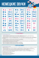 Стенд "Немецкий алфавит с транскрипцией" - fgospostavki.ru - Асбест