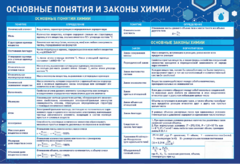 Стенд "Основные понятия и законы химии" - fgospostavki.ru - Асбест