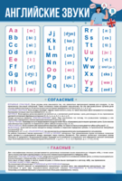 Стенд "Английский алфавит с транскрипцией" - fgospostavki.ru - Асбест