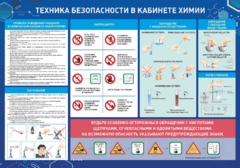 Стенд-уголок "Техника безопасности на уроках химии" - fgospostavki.ru - Асбест