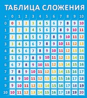 Стенд "Таблица сложения" - fgospostavki.ru - Асбест