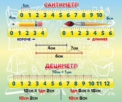 Стенд "Сантиметр" - fgospostavki.ru - Асбест