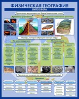 Стенд "Физическая география. Литосфера" Вариант 2 - fgospostavki.ru - Асбест