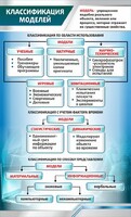 Стенд "Классификация моделей" - fgospostavki.ru - Асбест