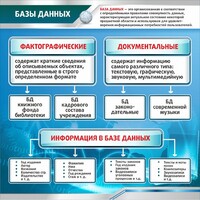 Стенд "Базы данных" - fgospostavki.ru - Асбест