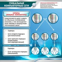 Стенд "Глобальные компьютерные сети" - fgospostavki.ru - Асбест