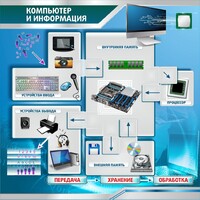 Стенд "Компьютер и информация" - fgospostavki.ru - Асбест