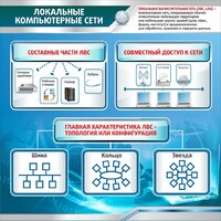 Стенд "Локальные компьютерные сети" - fgospostavki.ru - Асбест