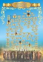Стенд "Династия Рюриковичей" Вариант 2 - fgospostavki.ru - Асбест
