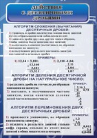 Стенд "Действия с десятичными дробями" - fgospostavki.ru - Асбест