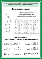 Стенд "Тригонометрия" Вариант 2 - fgospostavki.ru - Асбест