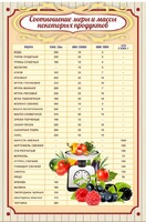 Стенд "Соотношение меры и массы" - fgospostavki.ru - Асбест