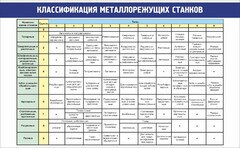 Стенд "Классификация металлорежущих станков" - fgospostavki.ru - Асбест
