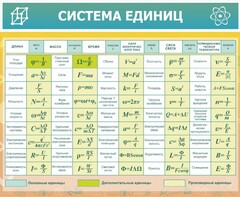 Стенд "Система единиц" - fgospostavki.ru - Асбест