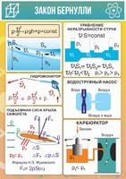 Стенд "Закон Бернулли" - fgospostavki.ru - Асбест
