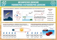 Стенд "Механическое движение" - fgospostavki.ru - Асбест