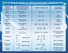Стенд "Основные классы органических соединений" - fgospostavki.ru - Асбест