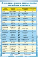 Стенд "Химические знаки и атомные массы" - fgospostavki.ru - Асбест