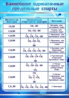 Стенд "Важнейшие одноатомные предельные спирты" - fgospostavki.ru - Асбест