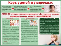 Стенд "Корь у детей и взрослых" - fgospostavki.ru - Асбест