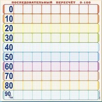Панно (демонстрационное) магнитно-маркерное "Объекты, предназначенные для демонстрации последовательного пересчета от 0 до 100" + комплект тематических магнитов - fgospostavki.ru - Асбест