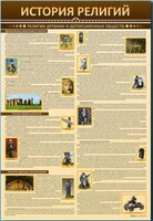 Стенды "История религий" - fgospostavki.ru - Асбест