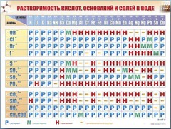 Справочно-информационный стенд (электронный, световой) "Растворимость кислот, оснований и солей в воде" - fgospostavki.ru - Асбест