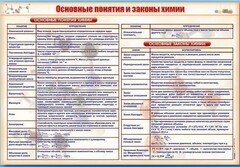 Стенд "Основные понятия и законы химии" - fgospostavki.ru - Асбест