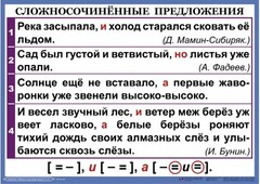 Комплект таблиц. Орфография и пунктуация 6-7 класс - fgospostavki.ru - Асбест