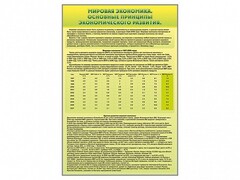 Стенды "Диаграммы и графики, отражающие статистические данные по экономике России и мира" - fgospostavki.ru - Асбест