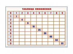 Фрагмент (демонстрационный) маркерный "Таблица умножения" - fgospostavki.ru - Асбест