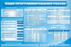 Стенд "Язык программирования Pascal" - fgospostavki.ru - Асбест