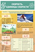 Стенд "Скорость. Единицы скорости" - fgospostavki.ru - Асбест