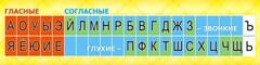 Стенд "Лента букв" - fgospostavki.ru - Асбест