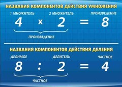 Стенд "Компоненты умножения и деления" - fgospostavki.ru - Асбест