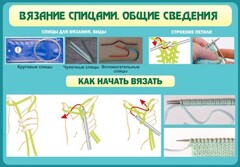 Стенд "Вязание спицами. Общие сведения" - fgospostavki.ru - Асбест