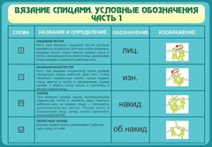 Стенд "Вязание спицами. Условные обозначения. Часть 1" - fgospostavki.ru - Асбест