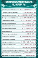 Стенд "Основные физические константы" - fgospostavki.ru - Асбест