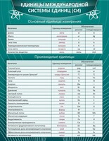 Стенд "Единицы международной системы СИ" - fgospostavki.ru - Асбест