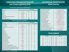 Стенд "Основные единицы величин" - fgospostavki.ru - Асбест