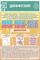 Стенд "Диффузия" - fgospostavki.ru - Асбест