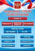 Стенд "Государственное устройство Российской Федерации" Вариант 1 - fgospostavki.ru - Асбест