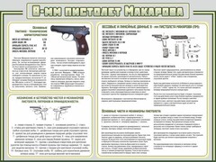 Стенд "Пистолет Макарова" - fgospostavki.ru - Асбест