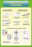 Стенд "Ручные стежки и строчки" - fgospostavki.ru - Асбест