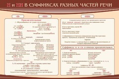 Стенд ""н" и "нн" в суффиксах разных частей речи" - fgospostavki.ru - Асбест