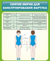 Стенд "Снятие мерок для конструирования фартука" - fgospostavki.ru - Асбест
