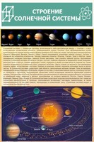 Стенд "Строение солнечной системы" 0,6х0,9 - fgospostavki.ru - Асбест