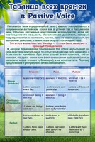 Стенд "Таблица всех времен в Passive Voice" - fgospostavki.ru - Асбест